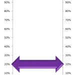 Purple Arrow Thermometer Chart