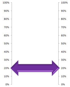 Purple Arrow Thermometer Chart