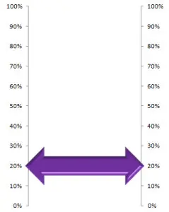 Purple Arrow Thermometer Chart