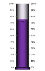 Purple Thermometer w Base