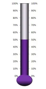 Purple Thermometer w Circle Base