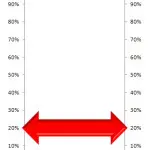 Red Arrow Thermometer Chart