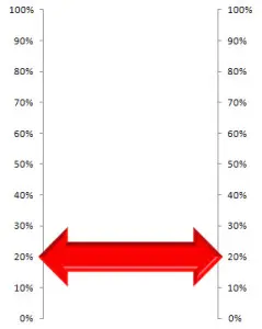 Red Arrow Thermometer Chart