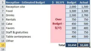 Wedding Budget Detailed Example