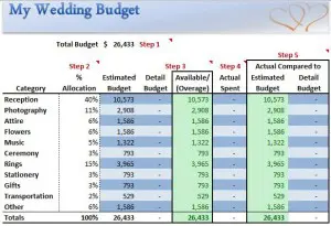 Wedding Budget Summary Template