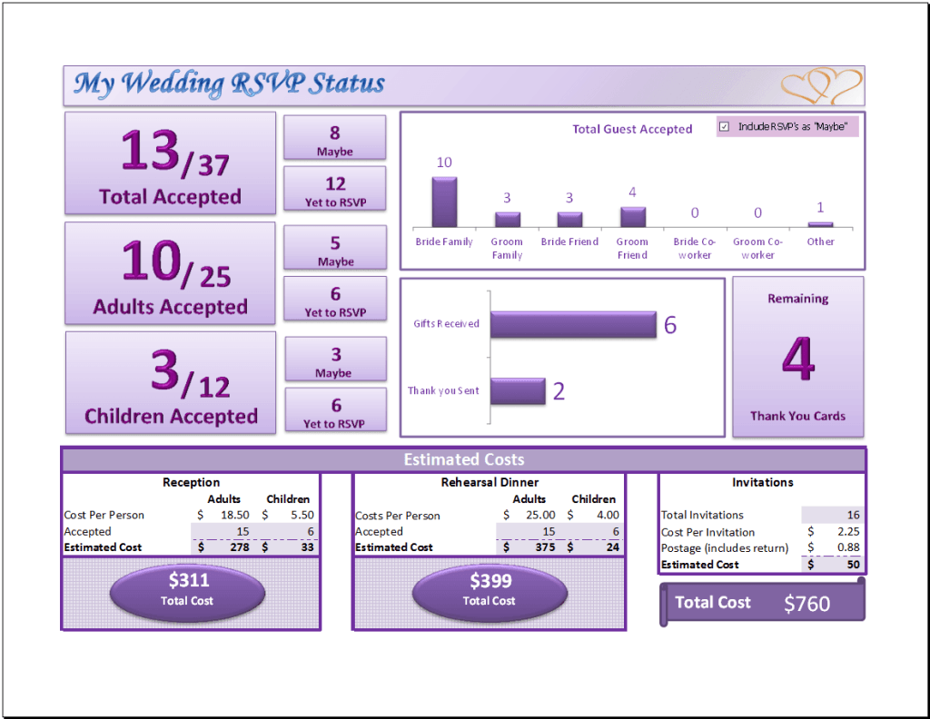 Wedding RSVP Dashboard