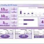 Wedding RSVP Dashboard