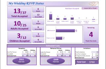 Wedding RSVP Dashboard