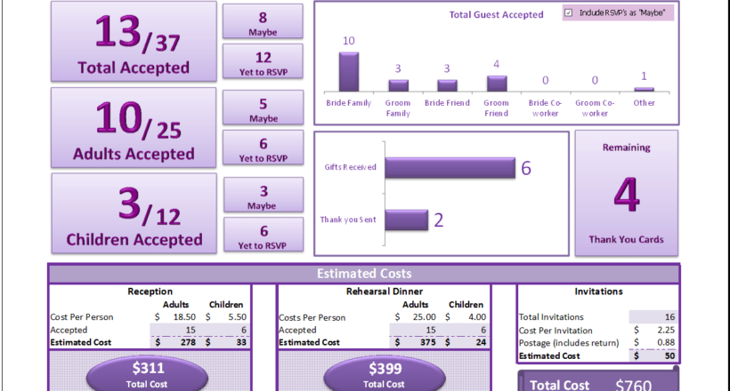 Wedding RSVP Dashboard