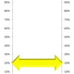 Yellow Arrow Thermometer Chart