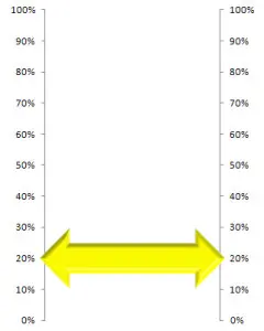 Yellow Arrow Thermometer Chart