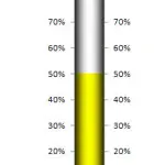 Yellow Thermometer w Circle Base