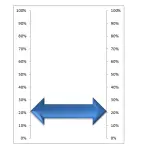 thermometer chart with arrow