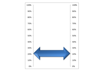 thermometer chart with arrow