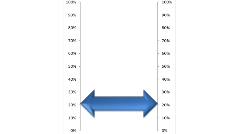 thermometer chart with arrow