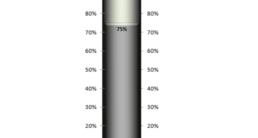 thermometer chart with base