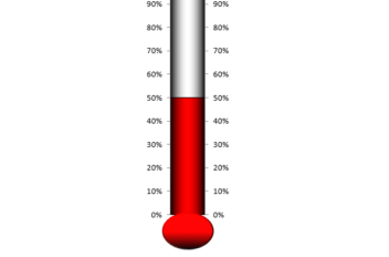 thermometer chart with circle base