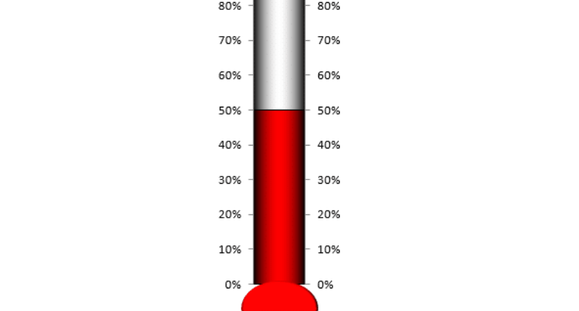 thermometer chart with circle base