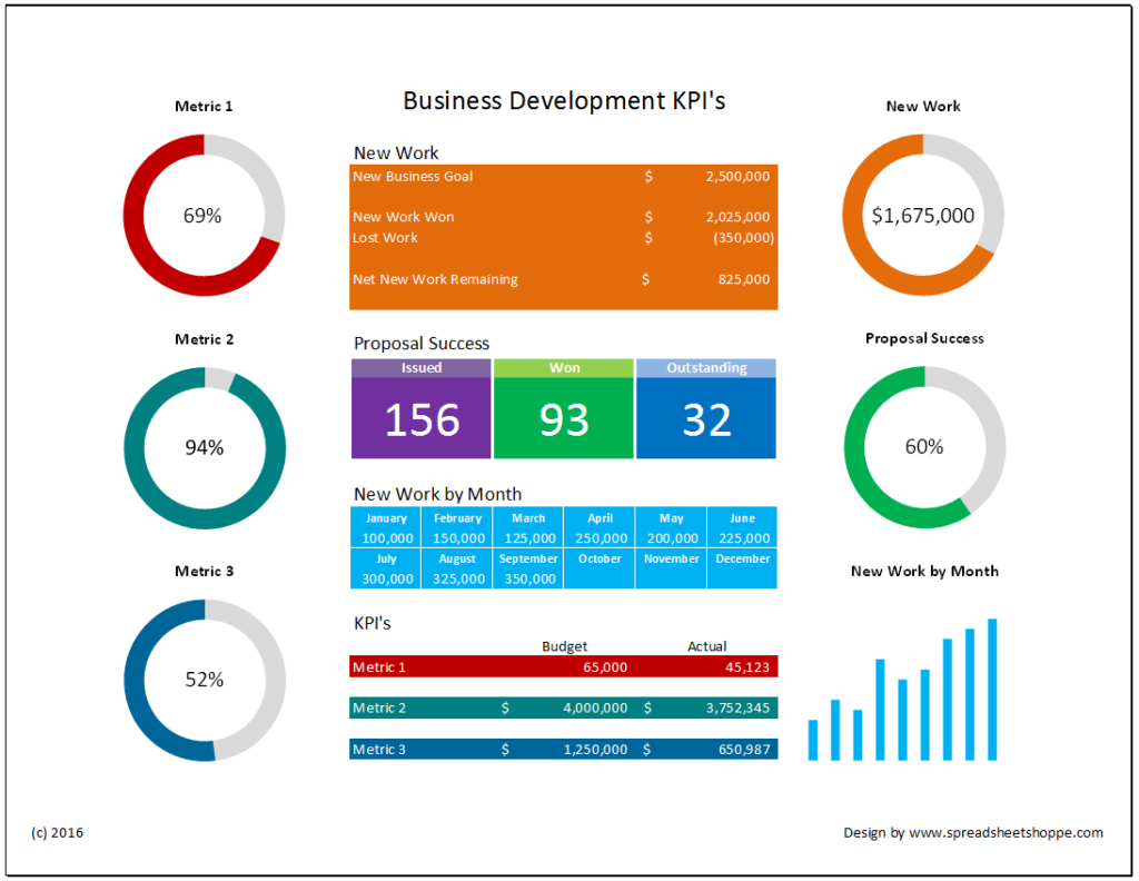 Business Development Kpi Dashboard