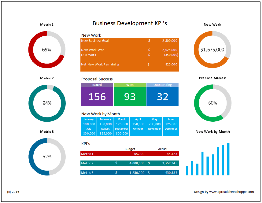 Kpi bi. Дашборд КПЭ. Дашборд KPI. Дашборд отдела продаж. Дашборд с ключевыми показателями.