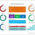 Business Development KPI Dashboard