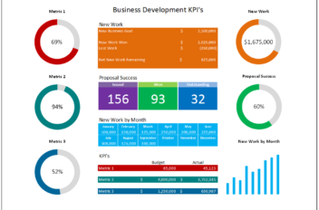 Business Development KPI Dashboard