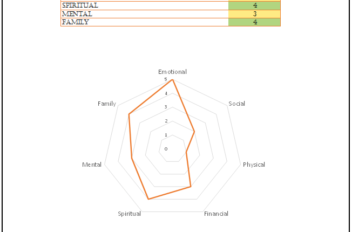 Personal Assessment Template