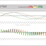 Biorhythm Template