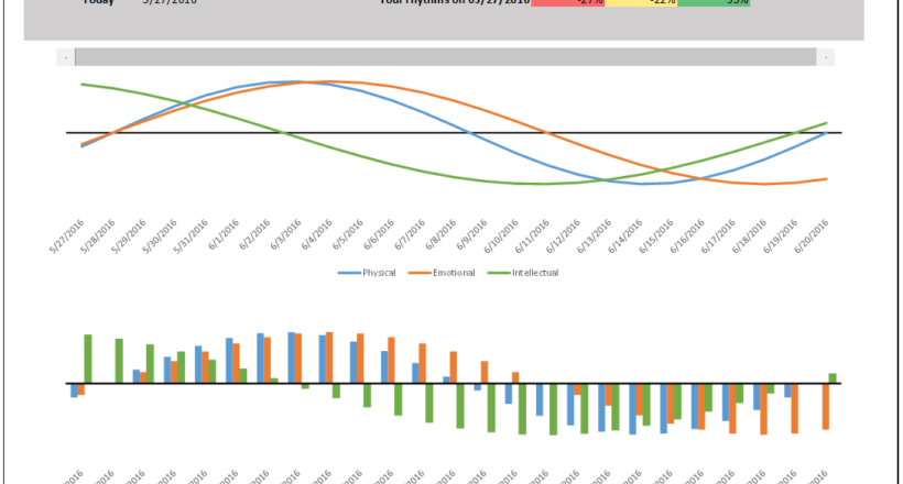 Biorhythm Template