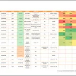 Monthly Content Action Plan Template