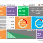 Single Credit Card Debt Analysis Template