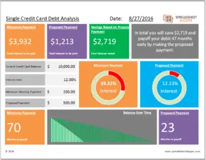 Single Credit Card Debt Analysis Template