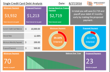 Single Credit Card Debt Analysis Template