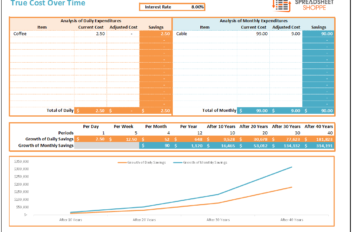 True Cost Over Time